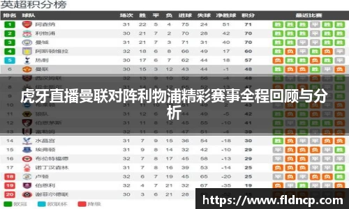 虎牙直播曼联对阵利物浦精彩赛事全程回顾与分析